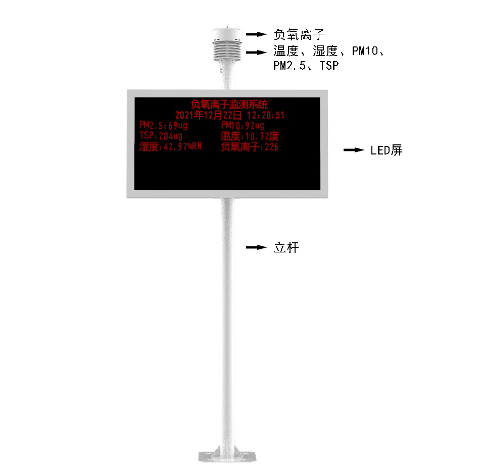 負氧離子監(jiān)測站產(chǎn)品結(jié)構圖