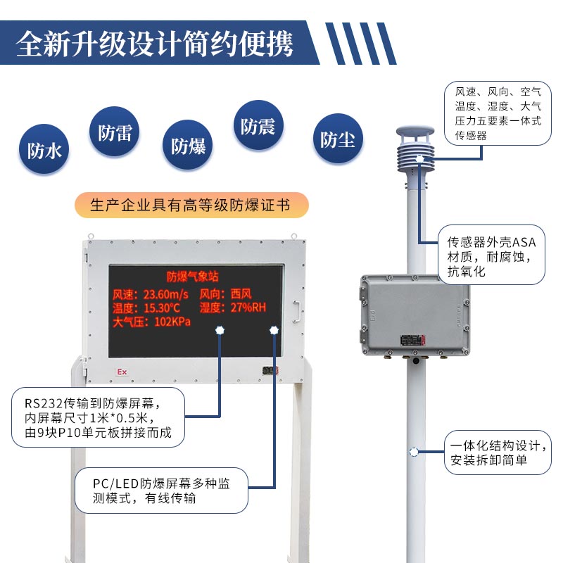 風途防爆自動氣象站有什么“亮點”？